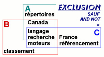 op&eacute;rateur SAUF